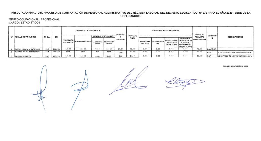 Resultado final PROCESO DE CONTRATACIÓN DE PERSONAL ADMINISTRATIVO DEL RÉGIMEN LABORAL DEL DECRETO LEGISLATIVO NO 276 PARA EL AÑO 2026 - SEDE DE LA UGEL CANCHIS.